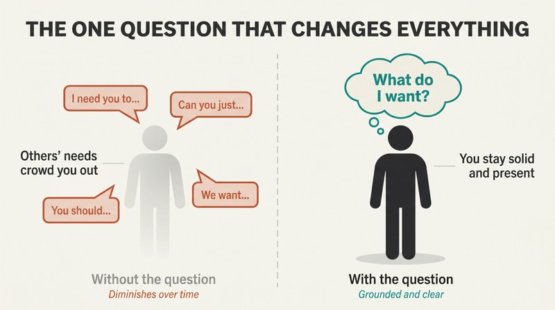 Split panel contrasting a fading figure surrounded by others' speech bubbles against a solid figure anchored by the thought "What do I want?" in a central thought bubble.