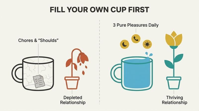 Split panel comparison showing how a self-care cup filled with chores leads to depletion and a wilted marriage, while a cup filled with daily pleasures overflows to create a thriving marriage.