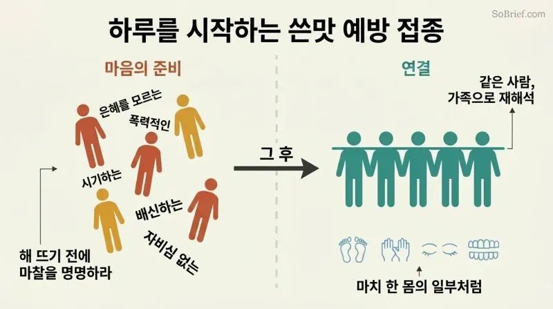 Split panel showing the same group of people first labeled with negative traits in warm tones, then shown interlocked and cooperating in cool tones, connected by an arrow marking the deliberate shift from bracing to compassion.