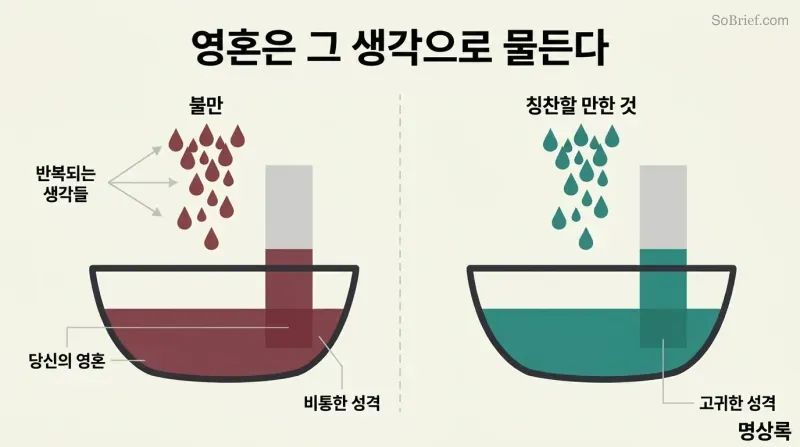 Split panel showing two fabric strips being dipped into dye vats, one absorbing dark bitter color from negative thoughts, the other absorbing bright teal from positive thoughts.