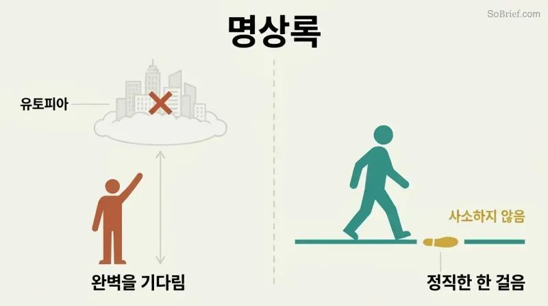 Split panel contrasting a figure frozen while reaching toward a distant floating city with a figure striding forward on solid ground, one footprint behind them.