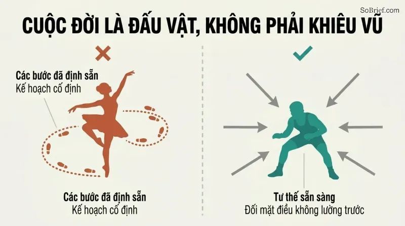 Split panel comparing a dancer following a scripted dotted path on the left with a grounded wrestler braced against arrows from all directions on the right.