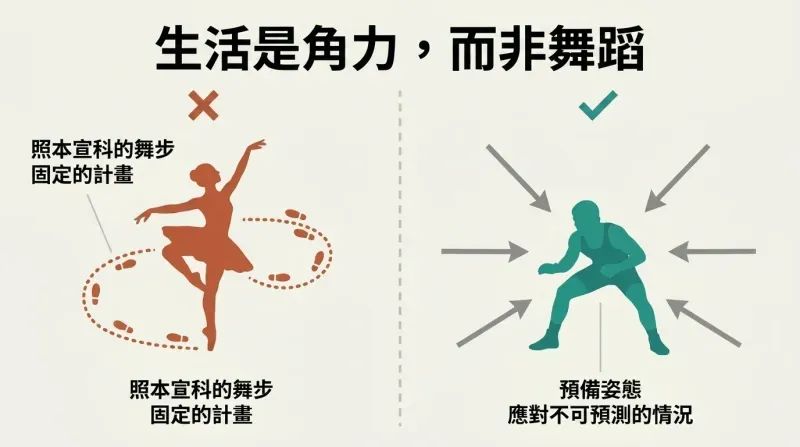 Split panel comparing a dancer following a scripted dotted path on the left with a grounded wrestler braced against arrows from all directions on the right.