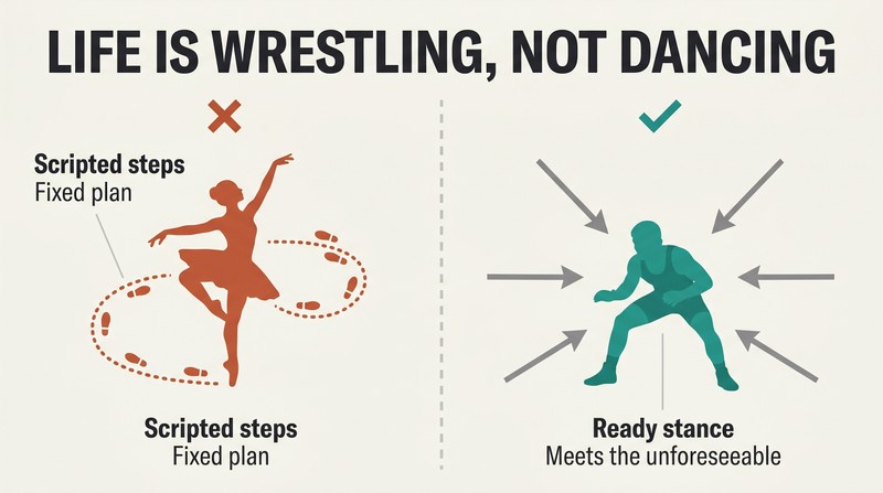 Split panel comparing a dancer following a scripted dotted path on the left with a grounded wrestler braced against arrows from all directions on the right.