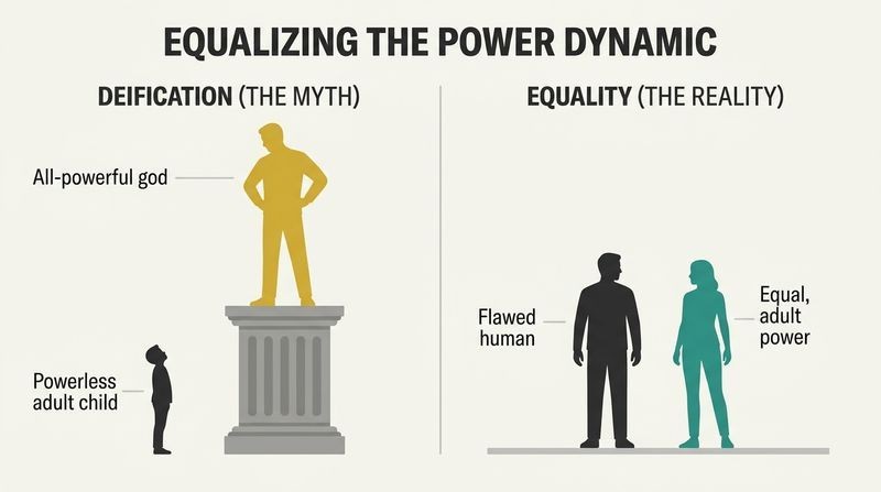 A split-panel comparison showing a tiny adult child looking up at a giant deified parent on a high pedestal, contrasted with an adult and parent standing at equal human height on flat ground.