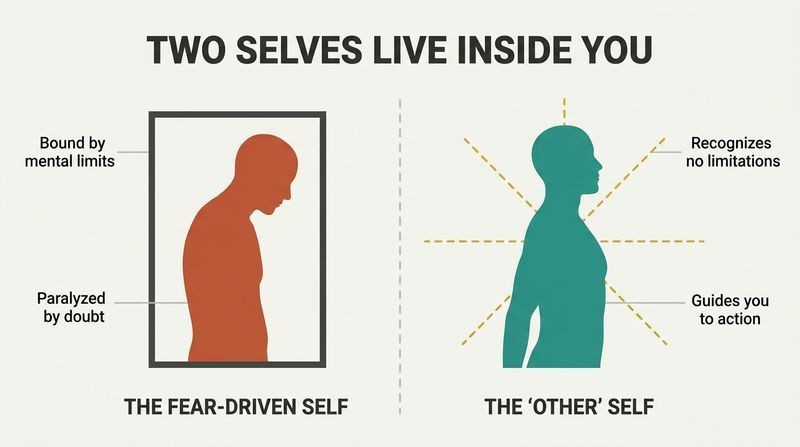 Split panel diagram comparing the heavy, bounded silhouette of the fear-driven self with the open, expansive silhouette of the faith-driven other self.