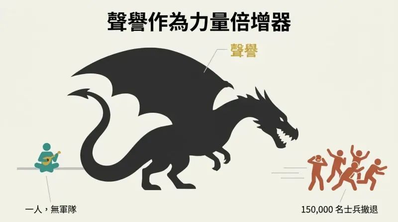 Small calm figure on a wall casts an enormous dragon-shaped shadow that sends a cluster of soldiers fleeing to the right, showing how reputation projects outsized power.