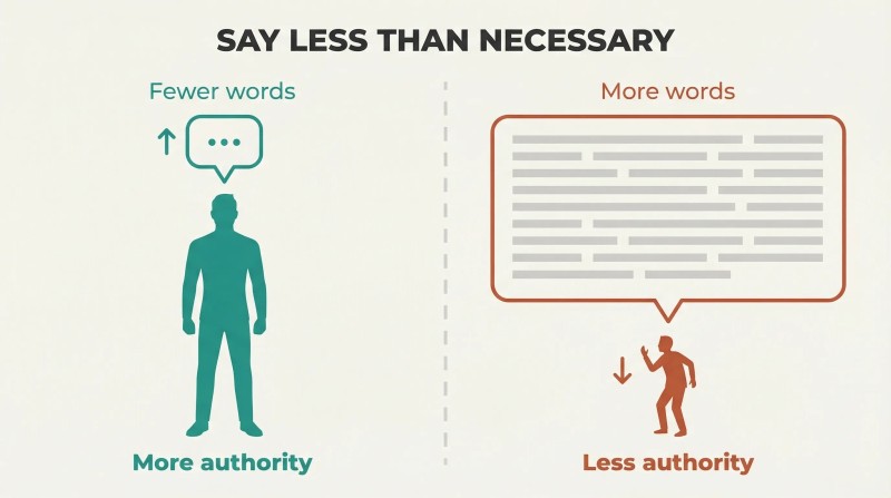 Split panel comparing a tall figure with a tiny speech bubble against a small figure dwarfed by an enormous overflowing speech bubble, showing the inverse relationship between words and authority.