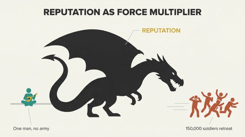 Small calm figure on a wall casts an enormous dragon-shaped shadow that sends a cluster of soldiers fleeing to the right, showing how reputation projects outsized power.