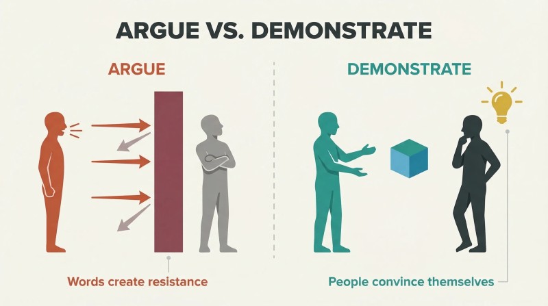 Split panel contrasting argument, where speech arrows bounce off a resistance wall, with demonstration, where the viewer's own lightbulb of self-conviction ignites.