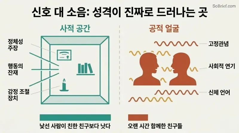 Split panel comparing a tidy room interior with clear personality clues on the left against a noisy face-to-face meeting obscured by interference lines on the right.