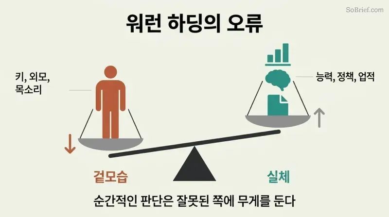 Tilted balance scale where a small appearance icon outweighs a heavy stack of substance icons, showing how looks irrationally override ability in judgment.