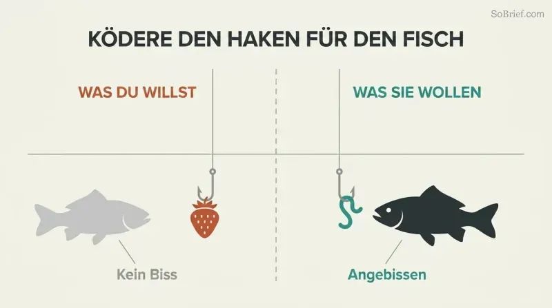 Split comparison of two fishing hooks — one baited with a strawberry that a fish ignores, one baited with a worm that a fish eagerly approaches.