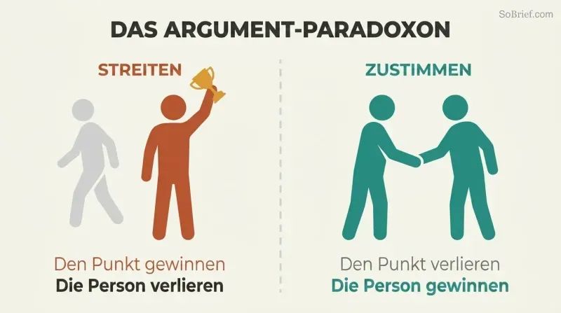 Two panels compare winning an argument — alone with a trophy — against choosing to agree — together in a handshake.