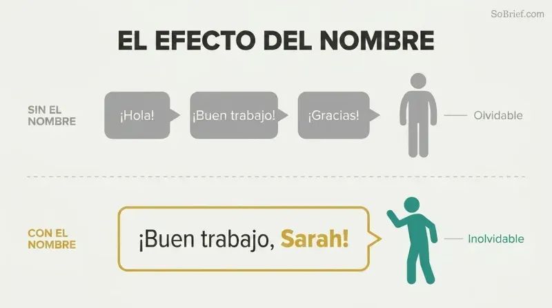 Split comparison showing generic phrases failing to engage a listener while one personalized name instantly captures full attention.
