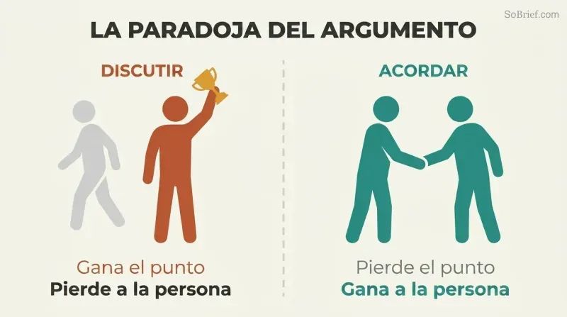 Two panels compare winning an argument — alone with a trophy — against choosing to agree — together in a handshake.