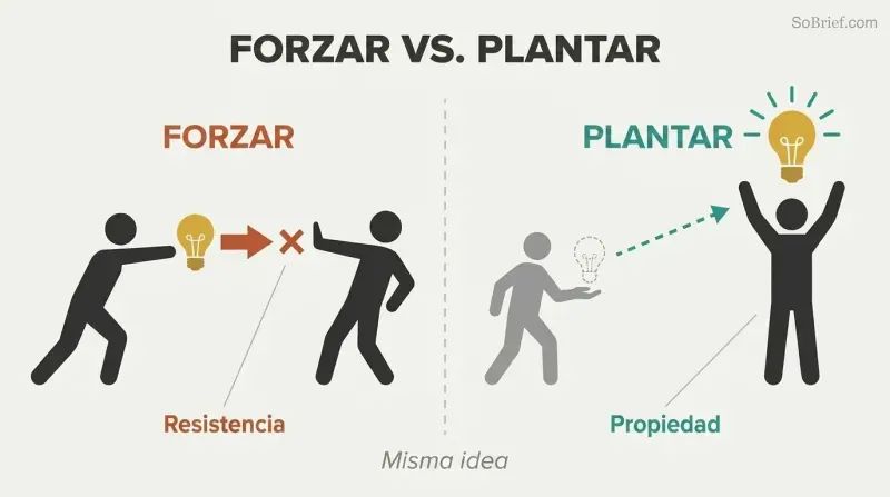 Split panel comparing pushing an idea at someone who resists it versus planting the idea so the other person claims ownership and champions it.