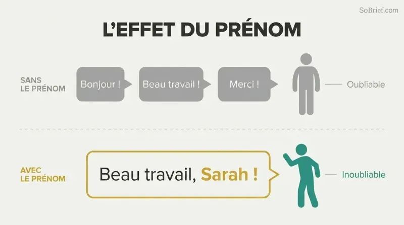 Split comparison showing generic phrases failing to engage a listener while one personalized name instantly captures full attention.
