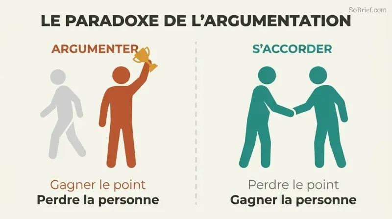 Two panels compare winning an argument — alone with a trophy — against choosing to agree — together in a handshake.