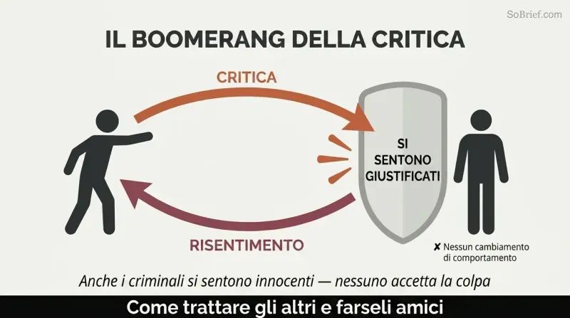 Boomerang-shaped loop shows criticism deflecting off a self-justification shield and returning to the sender as resentment.