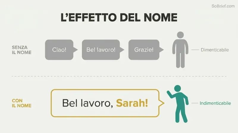 Split comparison showing generic phrases failing to engage a listener while one personalized name instantly captures full attention.