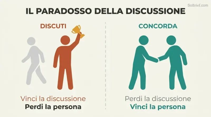 Two panels compare winning an argument — alone with a trophy — against choosing to agree — together in a handshake.