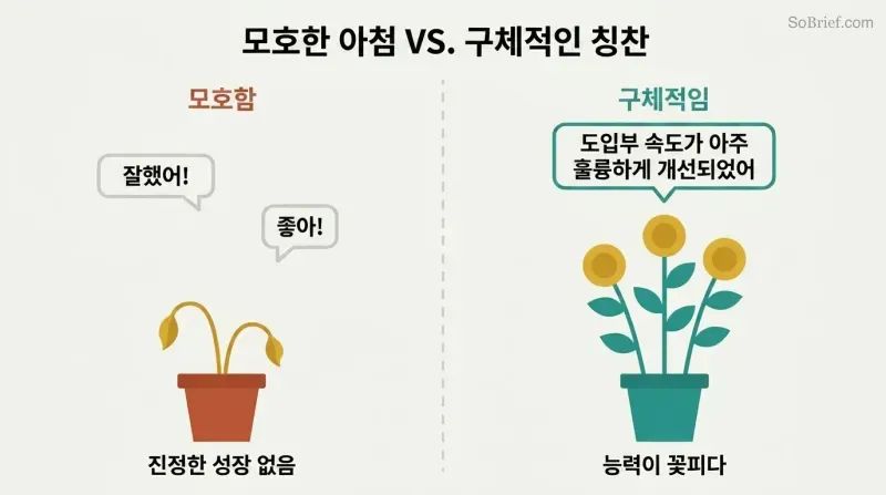 Split panel showing vague praise above a small drooping plant on the left, contrasted with specific praise above a tall blooming plant on the right.