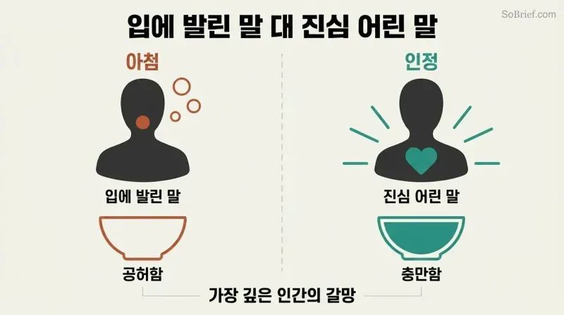 Split panel showing flattery from the mouth leaving a hunger bowl empty while appreciation from the heart fills it.