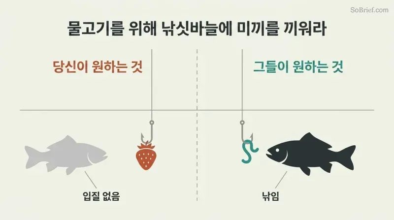 Split comparison of two fishing hooks — one baited with a strawberry that a fish ignores, one baited with a worm that a fish eagerly approaches.