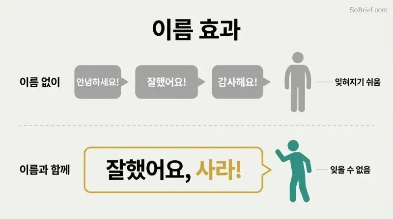 Split comparison showing generic phrases failing to engage a listener while one personalized name instantly captures full attention.