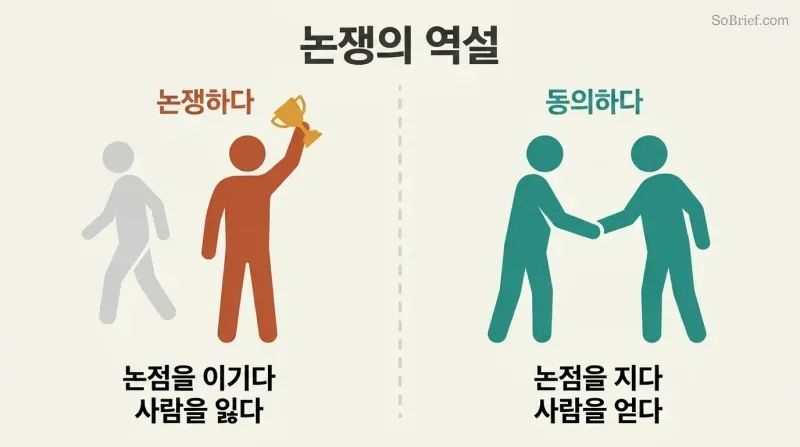Two panels compare winning an argument — alone with a trophy — against choosing to agree — together in a handshake.