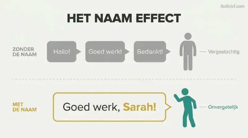 Split comparison showing generic phrases failing to engage a listener while one personalized name instantly captures full attention.