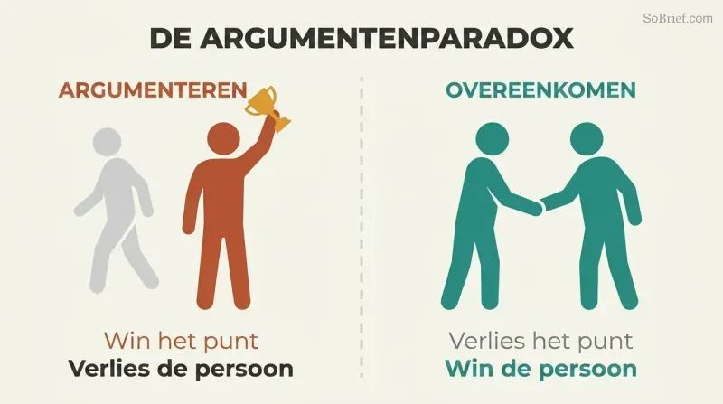 Two panels compare winning an argument — alone with a trophy — against choosing to agree — together in a handshake.