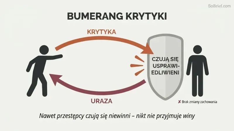 Boomerang-shaped loop shows criticism deflecting off a self-justification shield and returning to the sender as resentment.