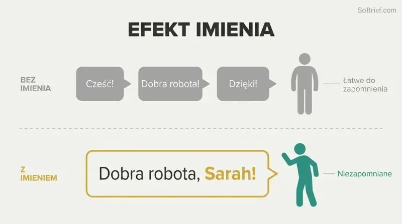 Split comparison showing generic phrases failing to engage a listener while one personalized name instantly captures full attention.