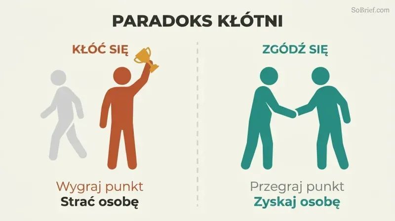 Two panels compare winning an argument — alone with a trophy — against choosing to agree — together in a handshake.