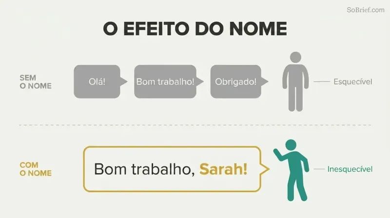 Split comparison showing generic phrases failing to engage a listener while one personalized name instantly captures full attention.