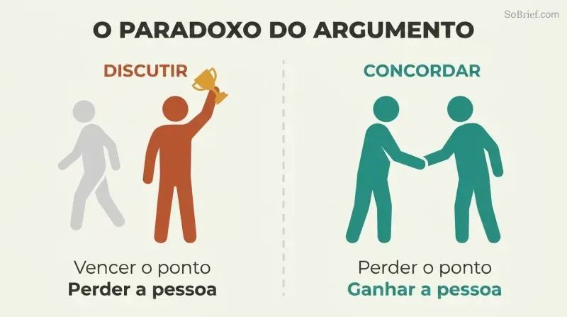 Two panels compare winning an argument — alone with a trophy — against choosing to agree — together in a handshake.