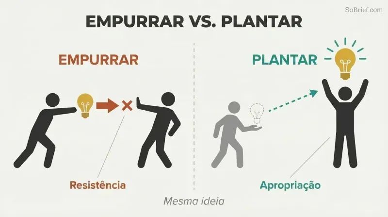 Split panel comparing pushing an idea at someone who resists it versus planting the idea so the other person claims ownership and champions it.