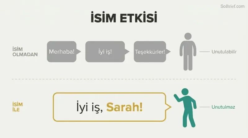 Split comparison showing generic phrases failing to engage a listener while one personalized name instantly captures full attention.