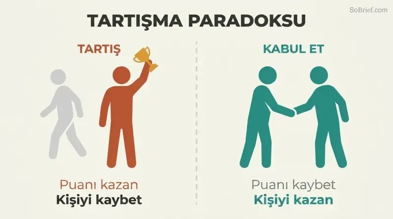 Two panels compare winning an argument — alone with a trophy — against choosing to agree — together in a handshake.