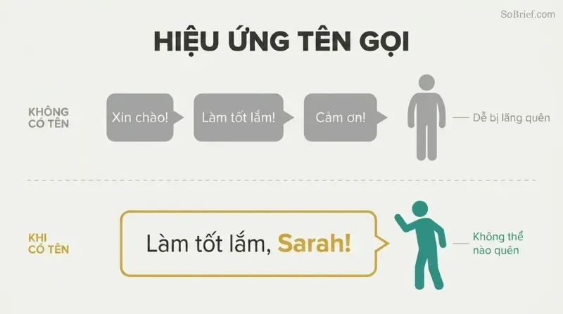 Split comparison showing generic phrases failing to engage a listener while one personalized name instantly captures full attention.