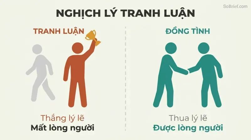 Two panels compare winning an argument — alone with a trophy — against choosing to agree — together in a handshake.
