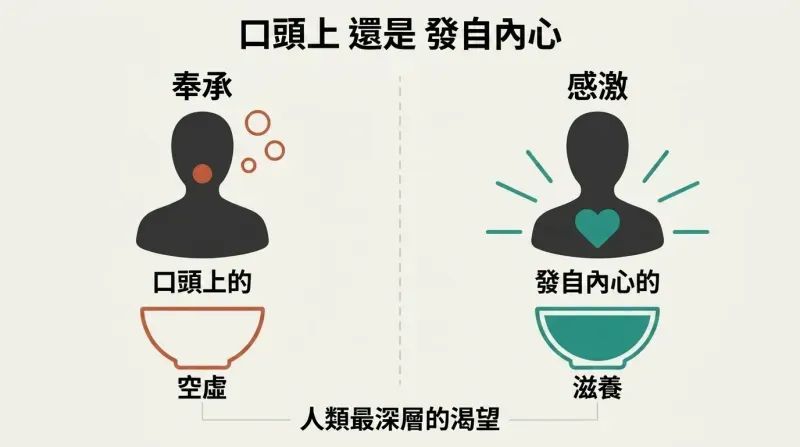 Split panel showing flattery from the mouth leaving a hunger bowl empty while appreciation from the heart fills it.