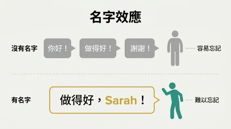 Split comparison showing generic phrases failing to engage a listener while one personalized name instantly captures full attention.