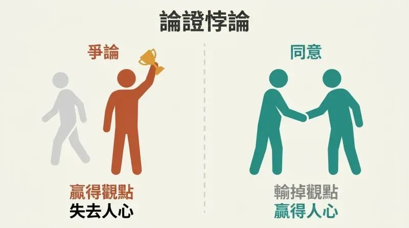 Two panels compare winning an argument — alone with a trophy — against choosing to agree — together in a handshake.