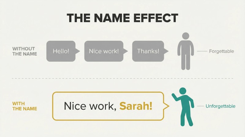 Split comparison showing generic phrases failing to engage a listener while one personalized name instantly captures full attention.