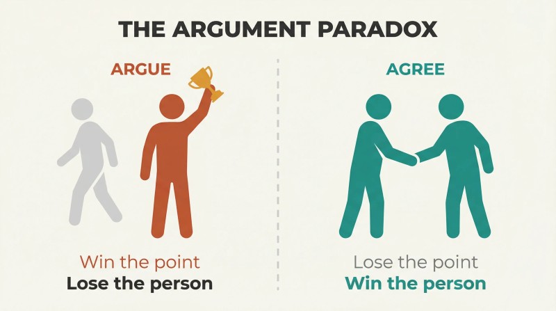 Two panels compare winning an argument — alone with a trophy — against choosing to agree — together in a handshake.