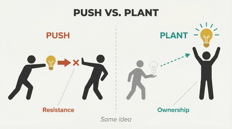Split panel comparing pushing an idea at someone who resists it versus planting the idea so the other person claims ownership and champions it.
