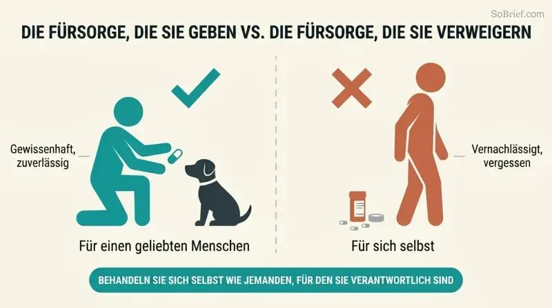 Split panel comparing a person diligently medicating a pet on the left with the same person ignoring their own prescription on the right, with a reframe statement below.